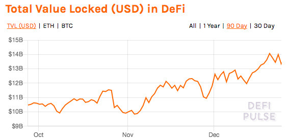 目击：「没落太子」BCH 迟迎 DeFi