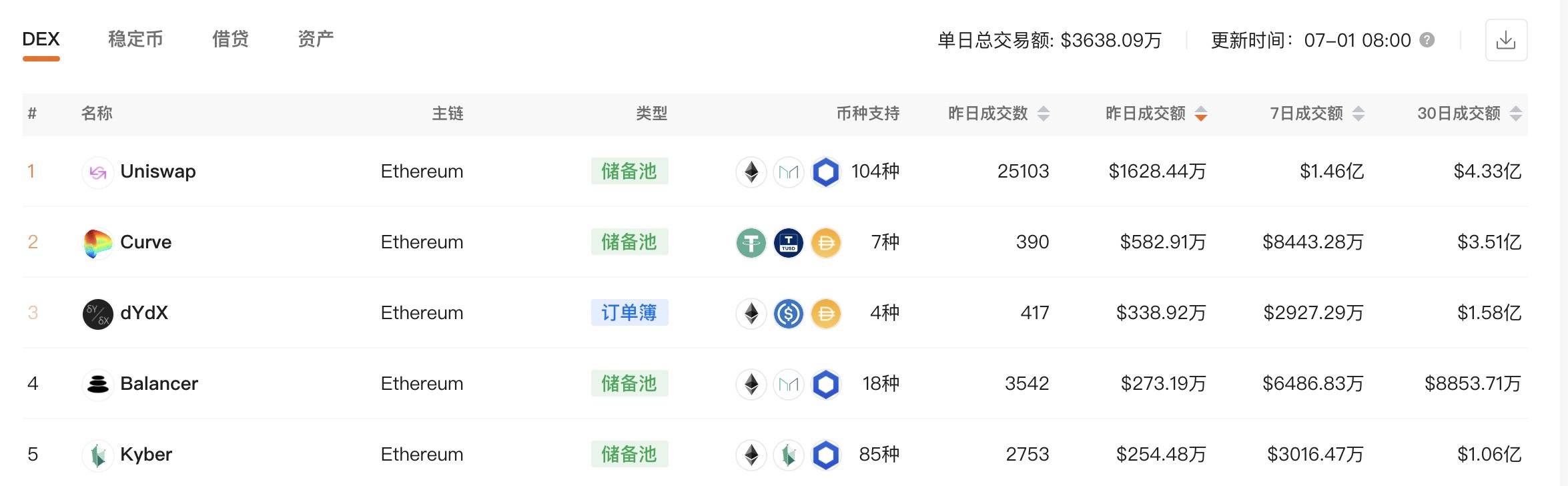 一分钟了解Curve治理代币的发行计划