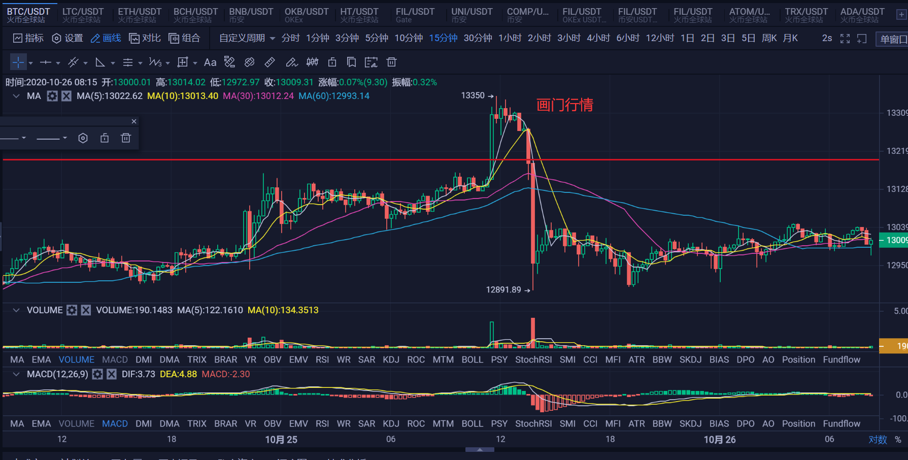 火星号文章