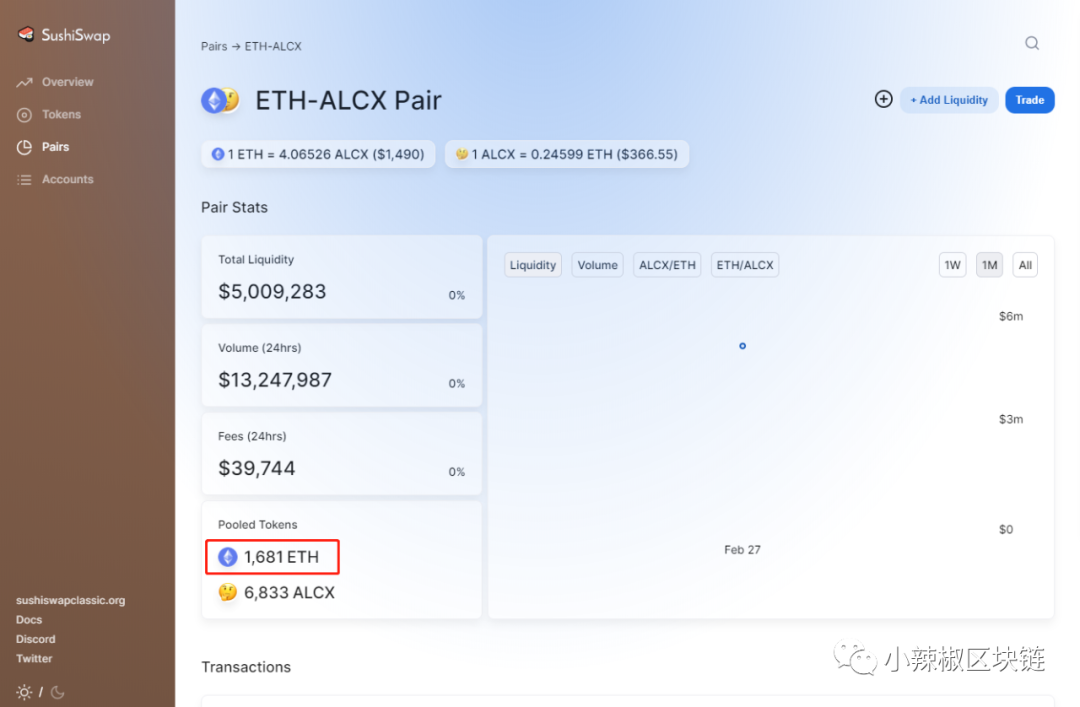 错过1个亿，ALCX上线即爆燃，AC系最强炼金术——Alchemix