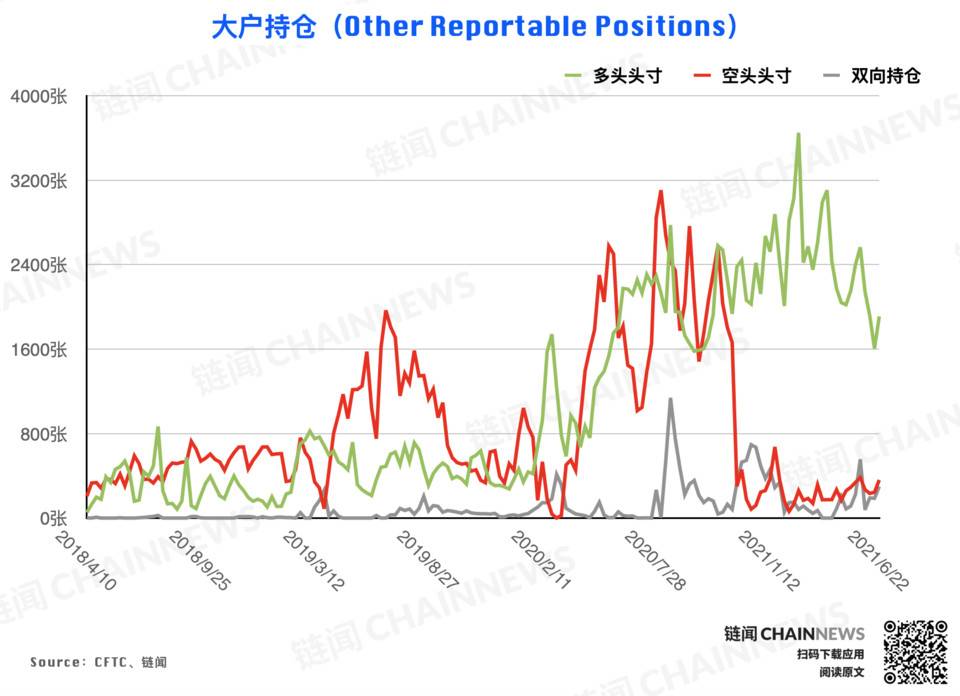  | CFTC COT 加密货币持仓周报