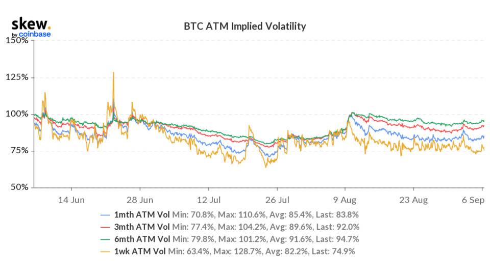 skew_btc_atm_implied_volatility (1).png