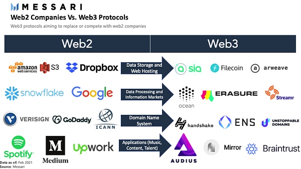 Web 3.0