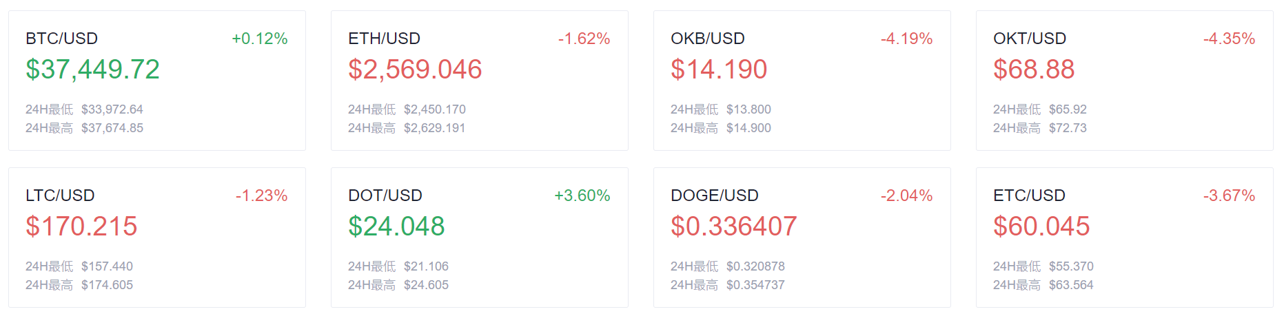 欧易OKEx晚讯： 蚂蚁链成为2020欧洲杯官方全球合作伙伴