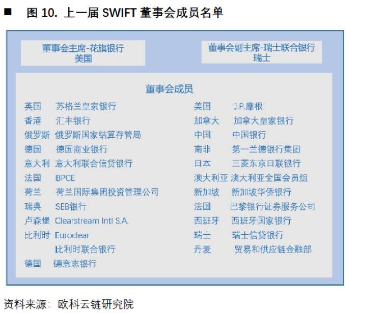 欧科云链研究院：深入解析央行数字货币对国际支付体系影响