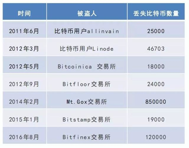 不要怀疑，现在就是投资数字货币的最好时机