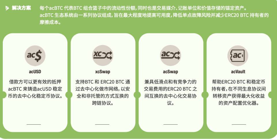 对话 acBTC 创始人 Daniel：跳出资产跨链，全面构想比特币 DeFi 生态系统