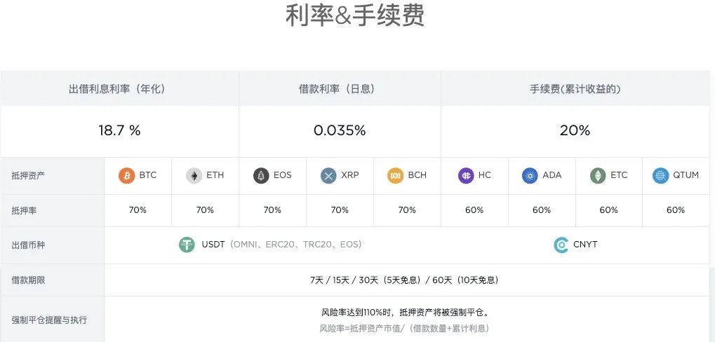 这里有一份 CeFi 理财进阶版 2.0 攻略，请收好