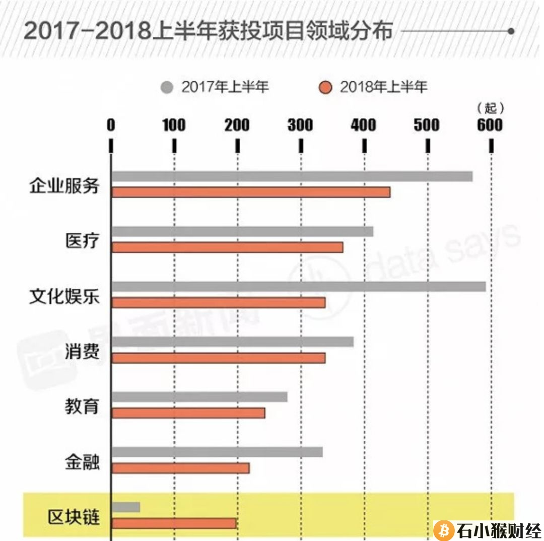 BTC比特币最新消息，比特币突破7000点，接下来会怎么走？