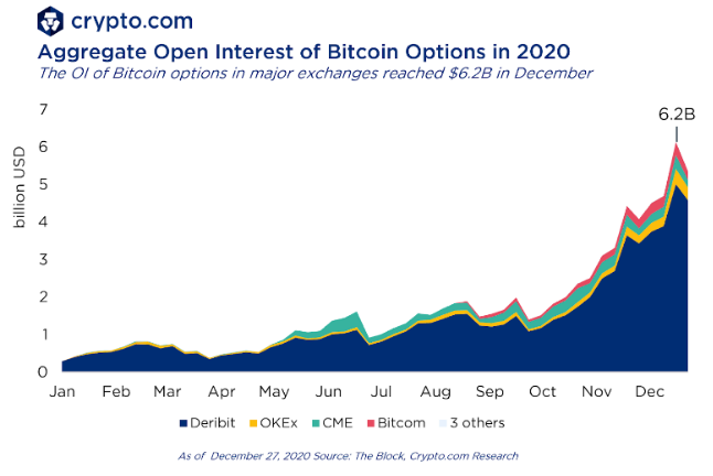 Crypto.com预测2021年比特币和以太坊的行情趋势