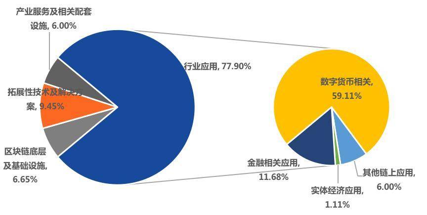 全球区块链产业投融资半年报（2021）