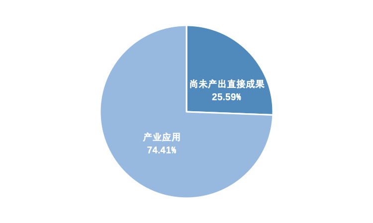 中国A股区块链上市公司2021年全景报告