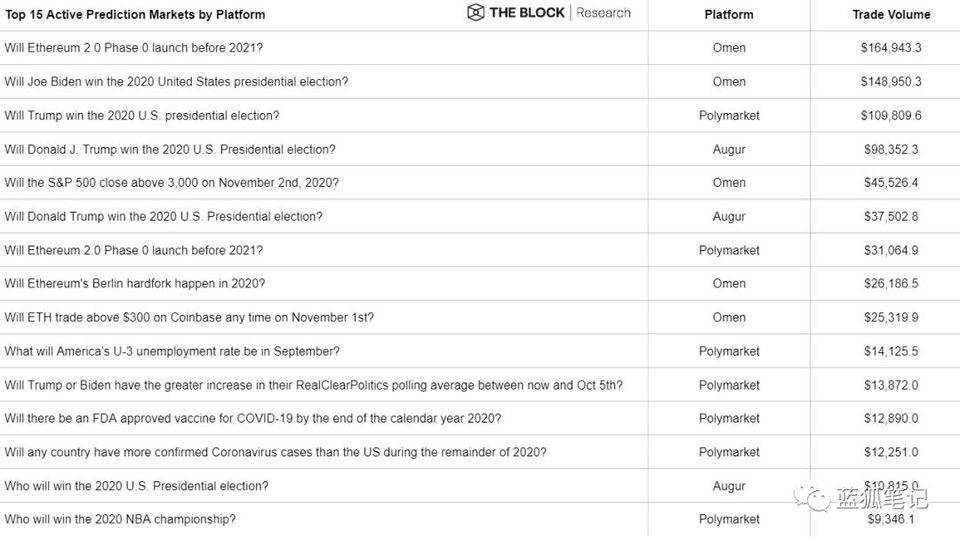 一图胜千言：28 张图全面了解 DeFi