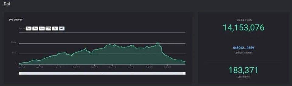 如何追踪各类DeFi 数据？ 这份资源清单值得收藏