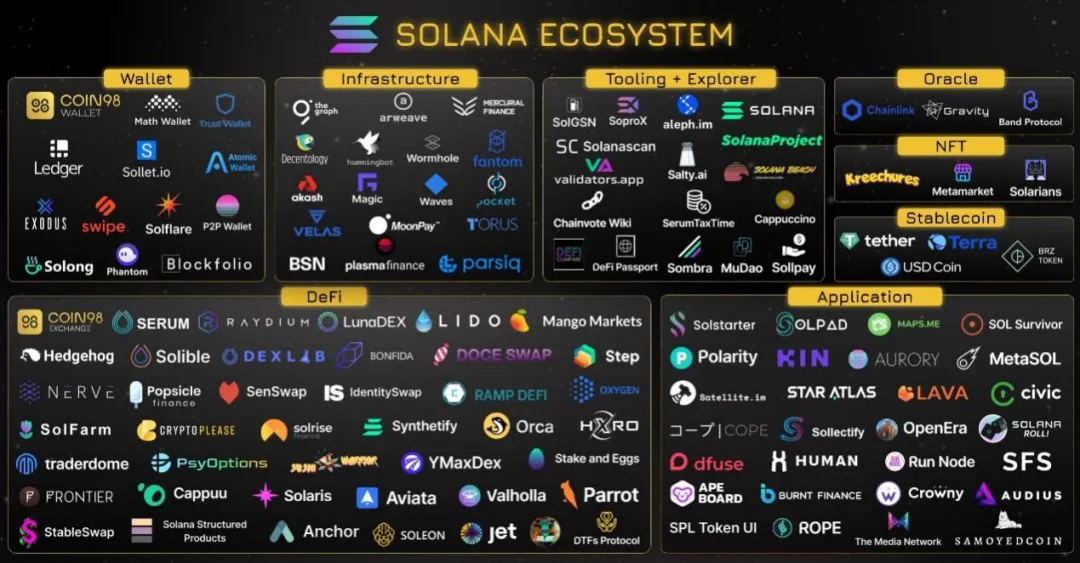 ​大跌之后值得继续关注的三个生态：Polkadot、Solana和Cosmos？