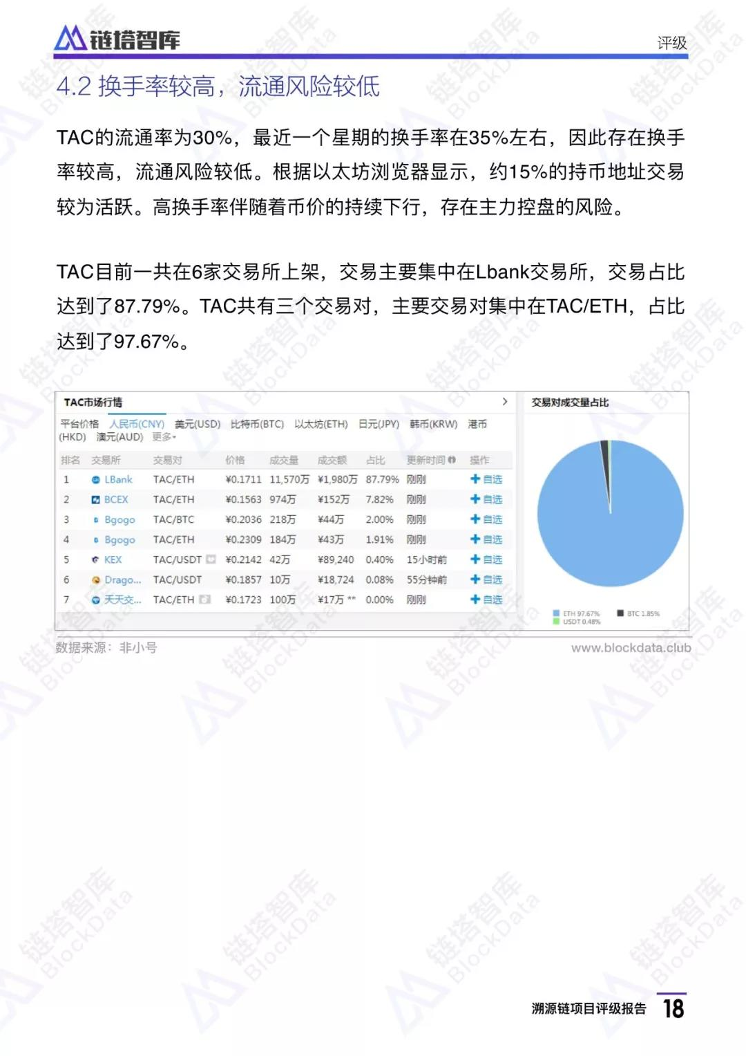 溯源链项目评级报告：BB级， 应用场景恰当 团队技术实力存疑