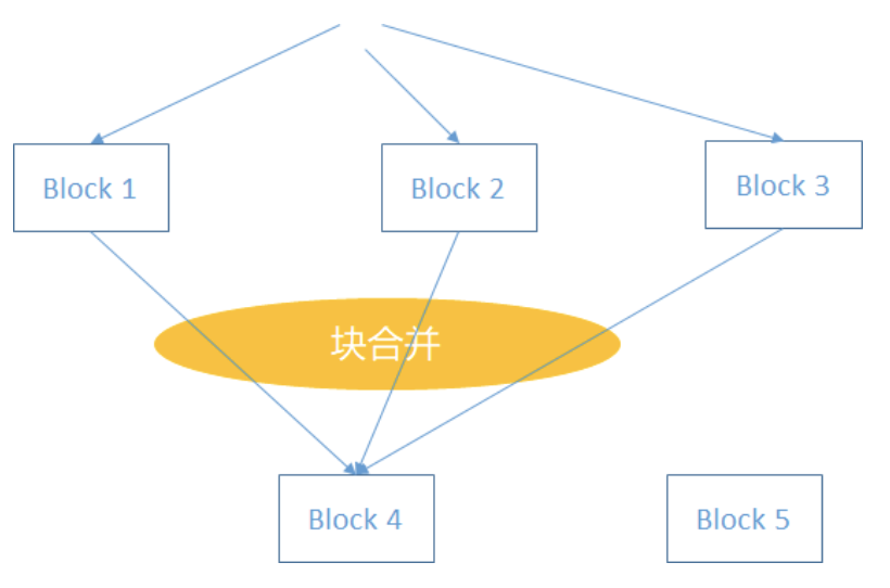 公链扩容迫在眉睫，RChain必成解决大规模应用的破冰之作