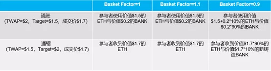 从三大稳定币机制出发，深入探讨算法稳定币的发展