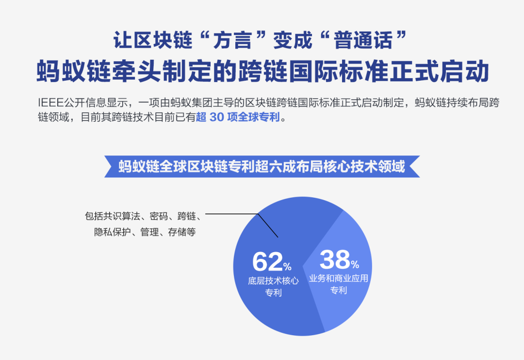 蚂蚁牵头制定跨链国际标准，跨链需求时代已经来临配图(1)