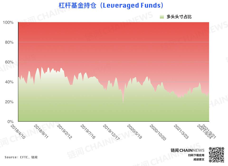 | CFTC COT 加密货币持仓周报