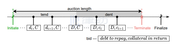 借贷