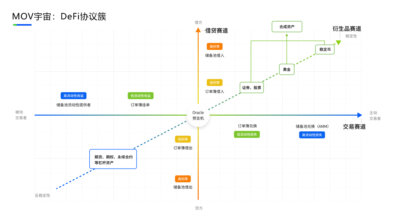 中新峰会 | MOV：DeFi的下一个可能