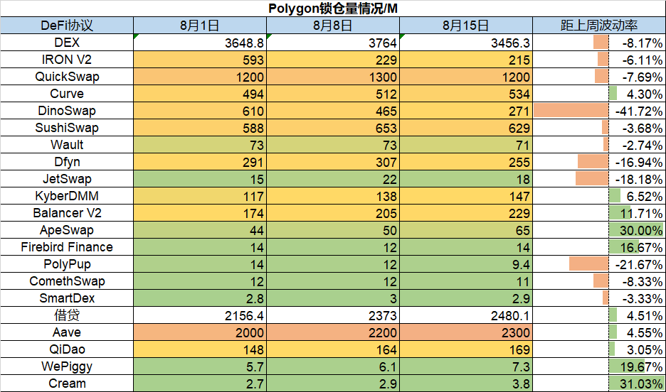 FT 和 NFT 上周交易双双乏力，GBTC 溢价率跌破-10%| Foresight Ventures Weekly Brief