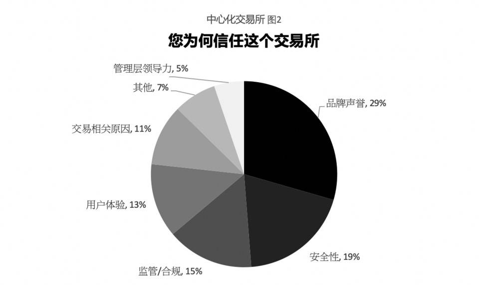 加密货币隐私交易报告：用户都关注哪些隐私问题？