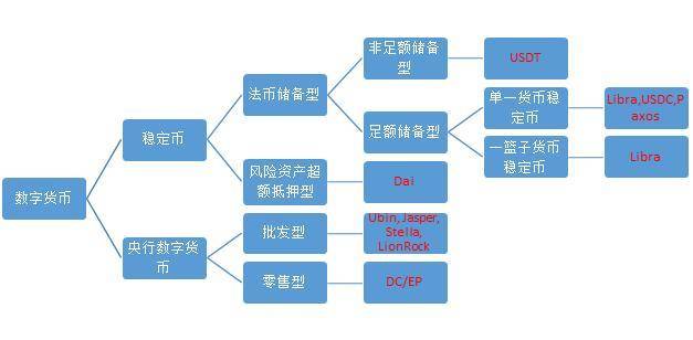 万向区块链行业研究 | 邹传伟：区块链对支付系统的影响