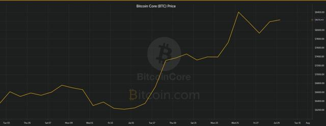 BTC的这十一年——比特币价格纪年史