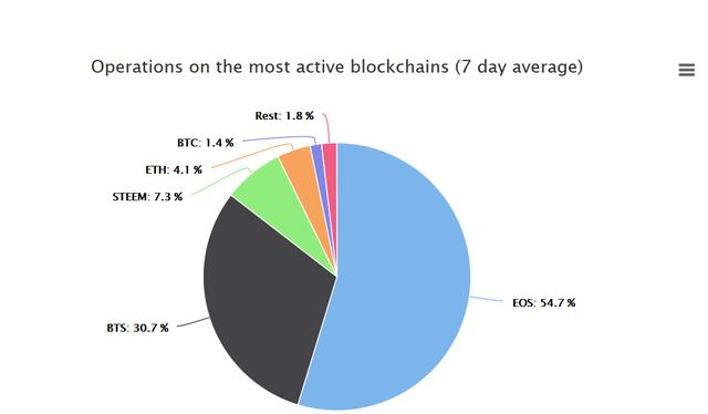 EOS，你还好吗