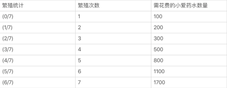 Axie Infinity 爆发，「边玩边赚」是下一个流动性挖矿？