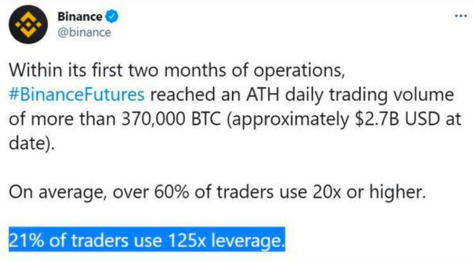 Glassnode：2021 年交易增加来自存量投资者，比特币与股票相关性上升