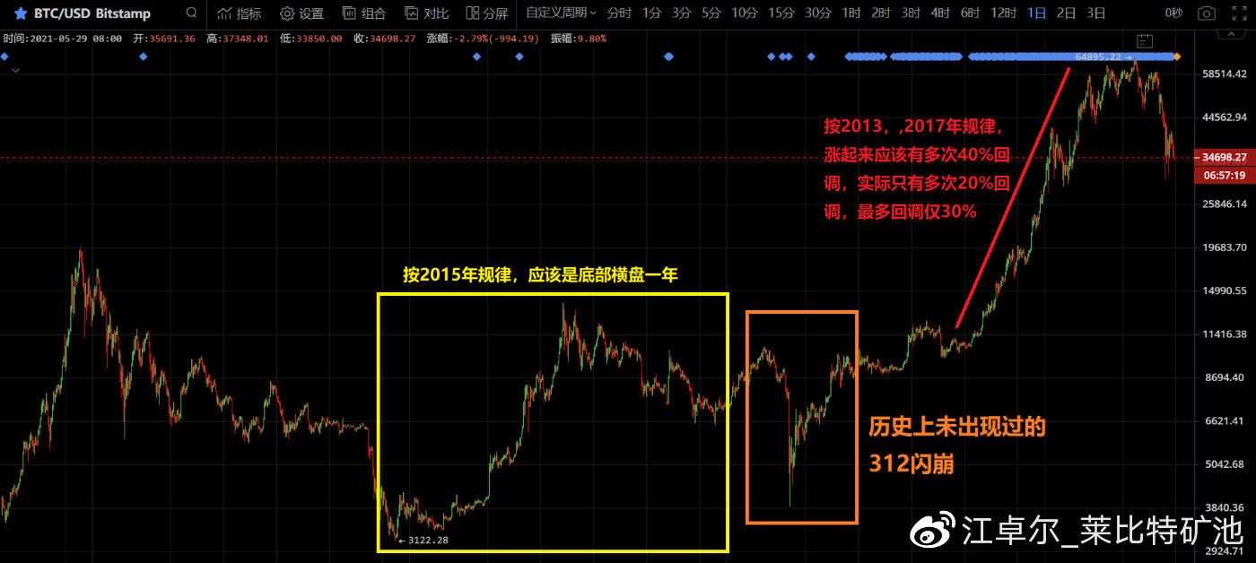 江卓尔：我们正处于一轮非典型性牛市中