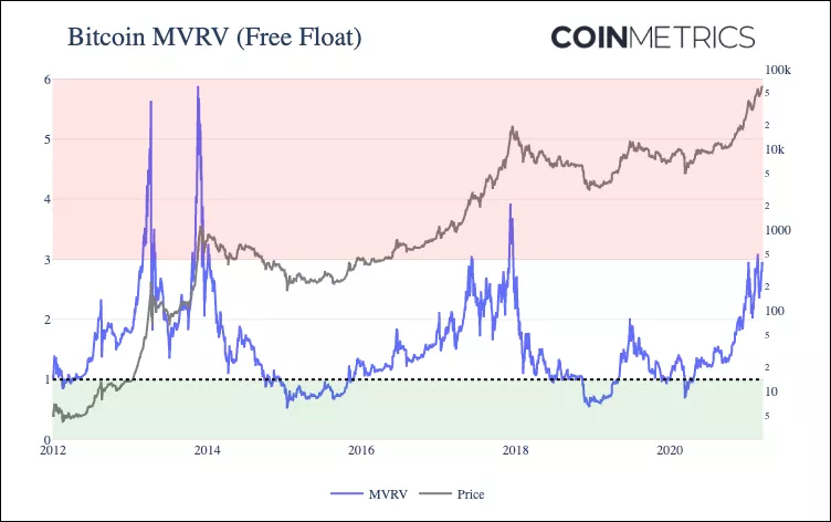 Coin Metrics丨“312”以来，加密圈发生了哪些改变？