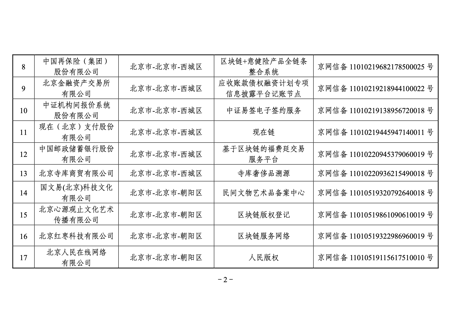 国家网信办发布第三批境内区块链信息服务备案编号（附名单）