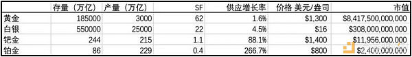 稀缺性建立比特币价值模型：2020年5月比特币将突破5万美元？