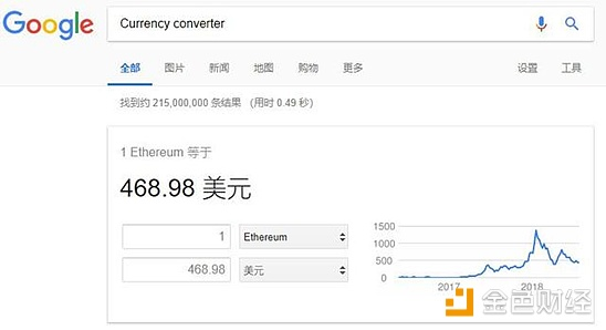 绝地大反转！谷歌添加BTC价格搜索 Facebook撤广告禁令