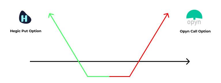 DeFi 新物种：读懂「加密结构化产品」 Ribbon Finance