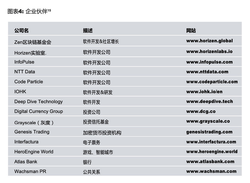 Web3.0隐私平台Horizen，凭什么被灰度选中？