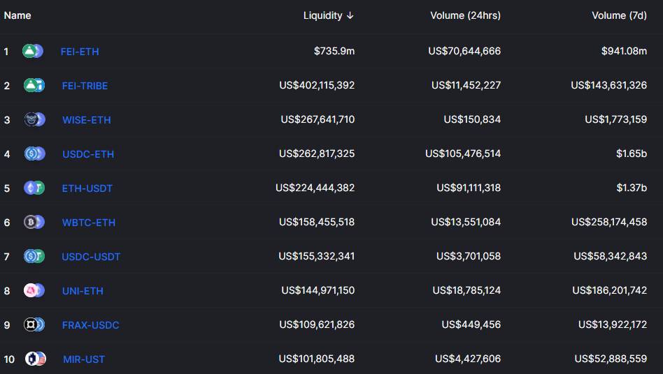 HashKey 郝凯：数据分析 Uniswap V3 上线后市场表现