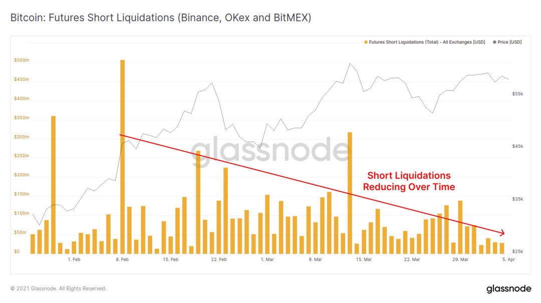 Glassnode数据洞察丨万亿市值已成为了 BTC 的重要支撑？