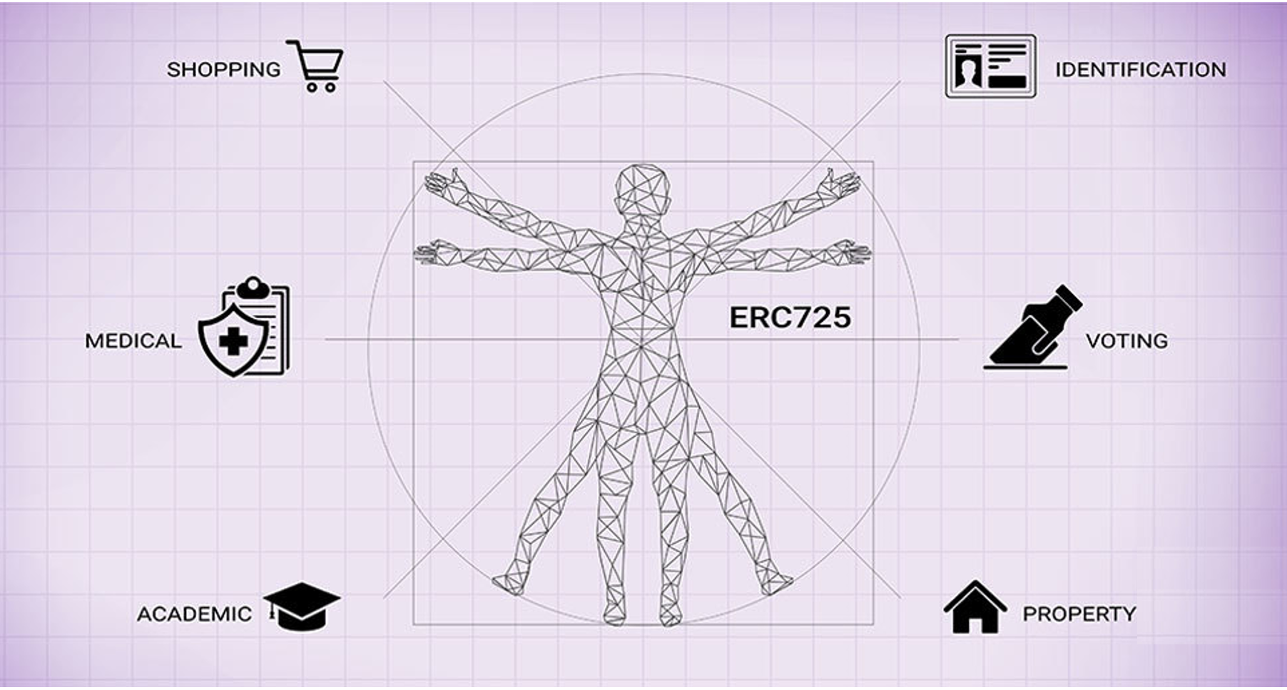 分布式身份标准：以太坊ERC-725如何定义区块链身份？