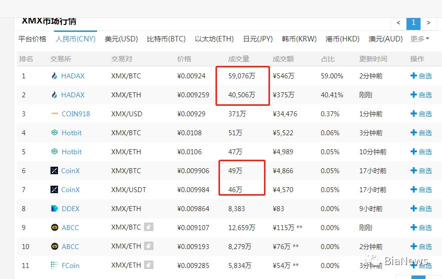 XMX归零疑云：拉盘、误伤、恶意砸盘？