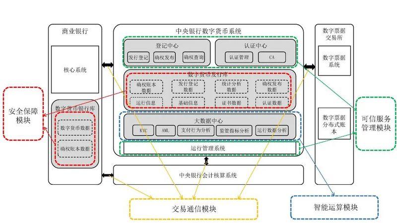 币世界-数字人民币概论：特征、应用与产业图景