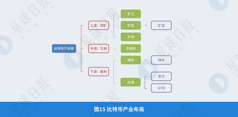 《2008年-2018年全球比特币发展研究报告》| Odaily星球日报研究院重磅发布