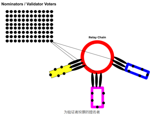 波卡