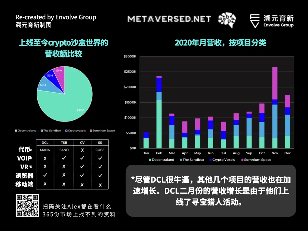 走向虚空：Crypto和Metaverse相遇的宇宙（三万字长文）