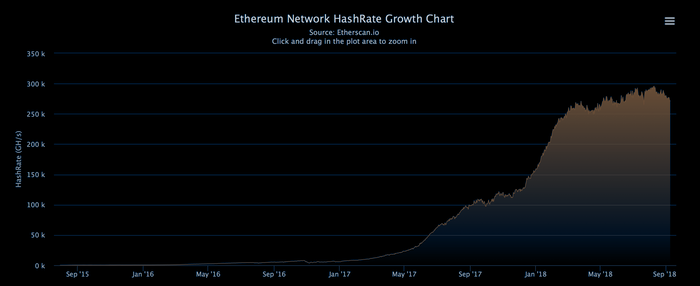 ethereum-hashrate-sep-9-18-1