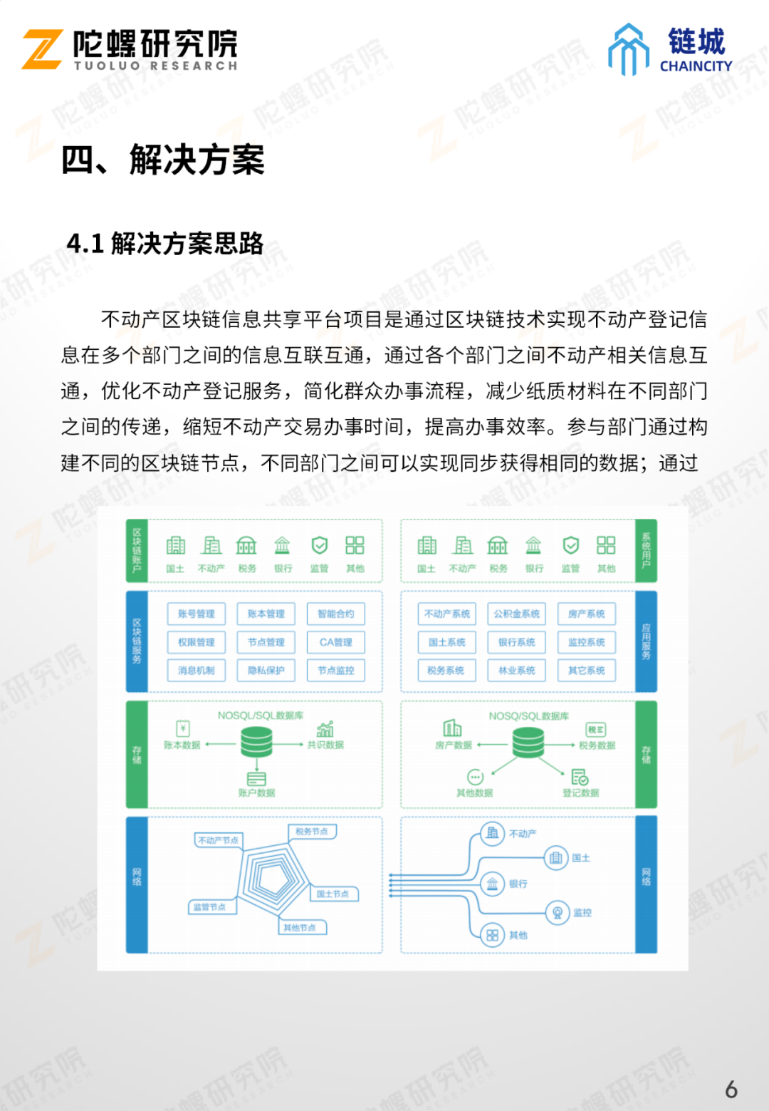 陀螺产业区块链第十一季 | 不动产信息共享平台